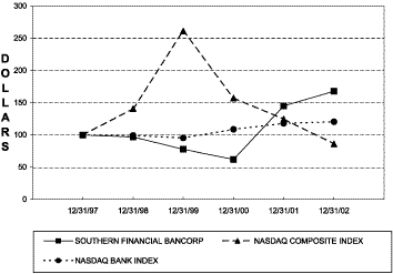 PERFORMANCE GRAPH